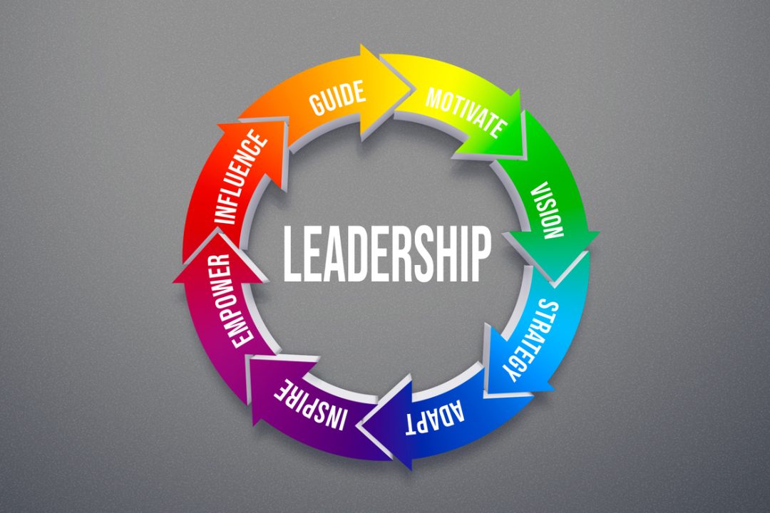 Why Costco's Powerful Leadership Methods Build Strong Teams